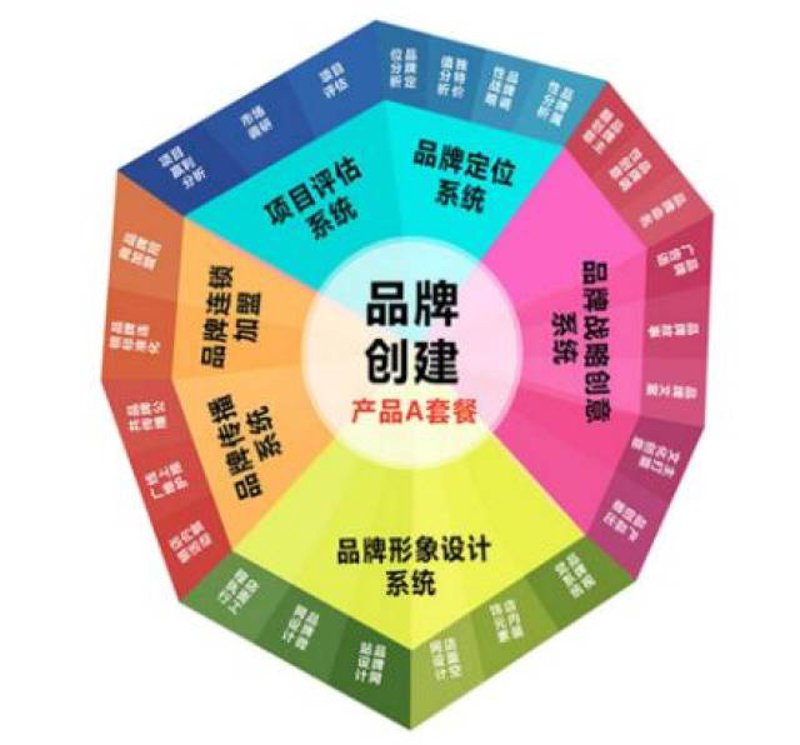 品牌策划:为你的企业插上腾飞的翅膀